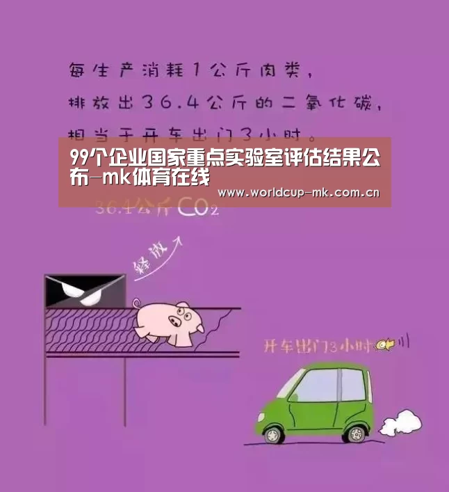 99个企业国家重点实验室评估结果公布-mk体育在线(图4) mk体育官方网站