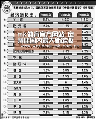 mk体育官方网站_定州建国内最大新能源汽车产业基地